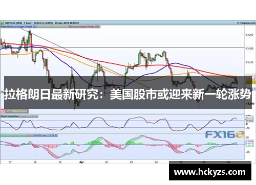 拉格朗日最新研究：美国股市或迎来新一轮涨势