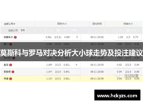 莫斯科与罗马对决分析大小球走势及投注建议